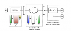 Blind Deconvolution using Convex Programming