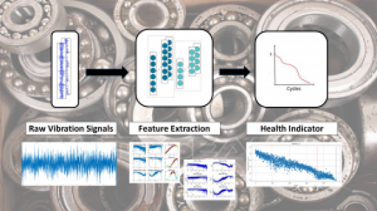 Predicting the Remaining Useful Life of a Bearing from Vibration Signals