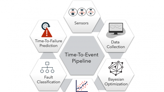 Fault Detection and Prediction from Telemetric data