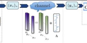 Leveraging Diversity and Sparsity in Blind Deconvolution