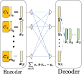 A Convex Approach to Blind MIMO Communications
