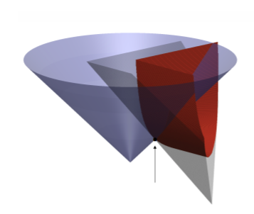Blind Deconvolutional Phase Retrieval via Convex Programming