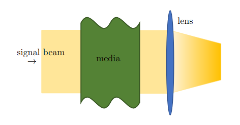 Simultaneous Phase Retrieval and Blind Deconvolution via Convex Programming