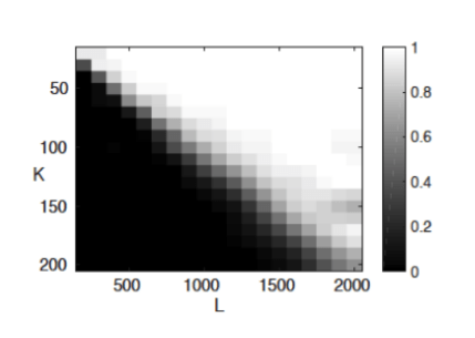 A convex approach to blind deconvolution with diverse inputs