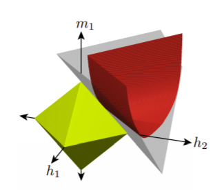 BranchHull: Convex Bilinear Inversion from the Entrywise Product of Signals with Known Signs